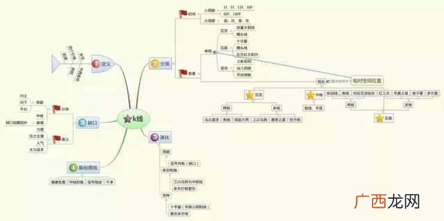 集合竞价抓涨停板技巧（学会集合竞价，盘前1