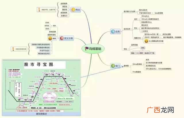集合竞价抓涨停板技巧（学会集合竞价，盘前1