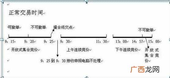集合竞价抓涨停板技巧（学会集合竞价，盘前1