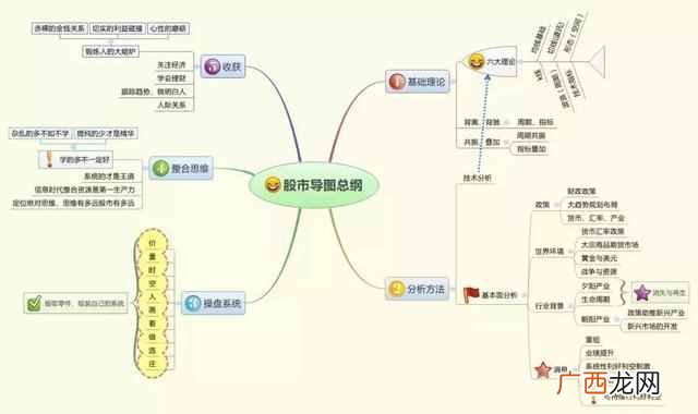 集合竞价抓涨停板技巧（学会集合竞价，盘前1