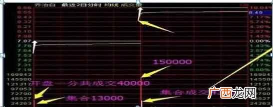 集合竞价抓涨停板技巧（学会集合竞价，盘前1