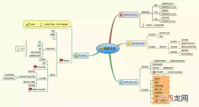 集合竞价抓涨停板技巧（学会集合竞价，盘前1