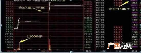 集合竞价抓涨停板技巧（学会集合竞价，盘前1