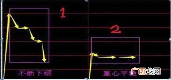 集合竞价抓涨停板技巧（学会集合竞价，盘前1