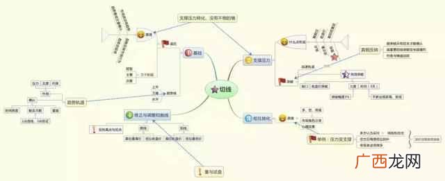 集合竞价抓涨停板技巧（学会集合竞价，盘前1
