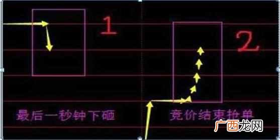 集合竞价抓涨停板技巧（学会集合竞价，盘前1
