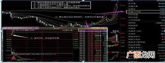 集合竞价抓涨停板技巧（学会集合竞价，盘前1