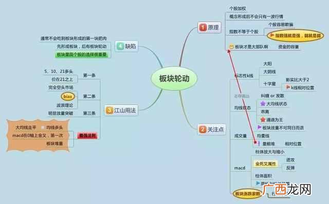 集合竞价抓涨停板技巧（学会集合竞价，盘前1