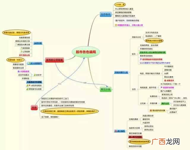 集合竞价抓涨停板技巧（学会集合竞价，盘前1