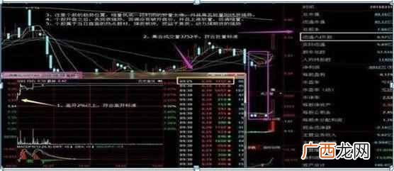 集合竞价抓涨停板技巧（学会集合竞价，盘前1