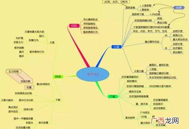 集合竞价抓涨停板技巧（学会集合竞价，盘前1
