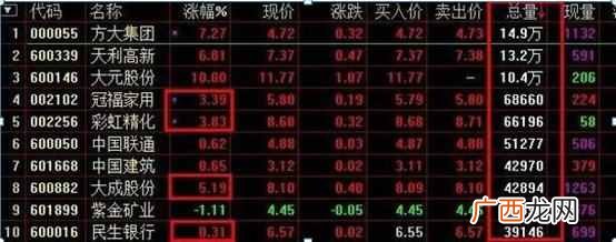 集合竞价抓涨停板技巧（学会集合竞价，盘前1