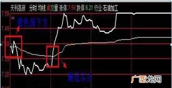 集合竞价抓涨停板技巧（学会集合竞价，盘前1