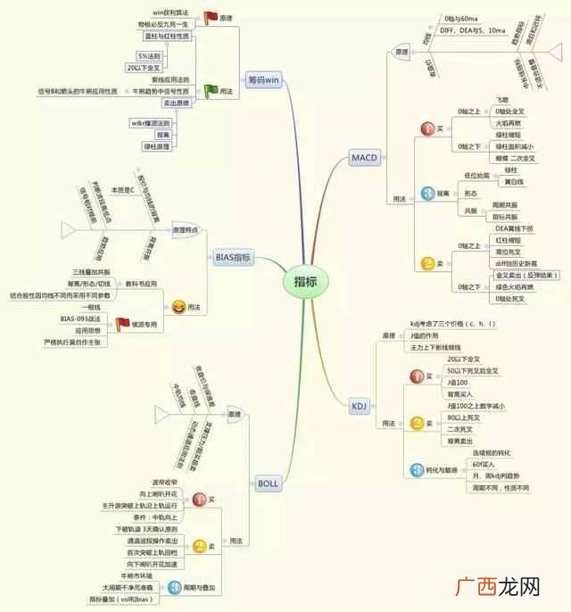 集合竞价抓涨停板技巧（学会集合竞价，盘前1