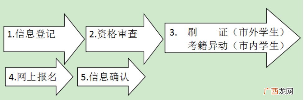 咸阳淳化2022中考报名通知