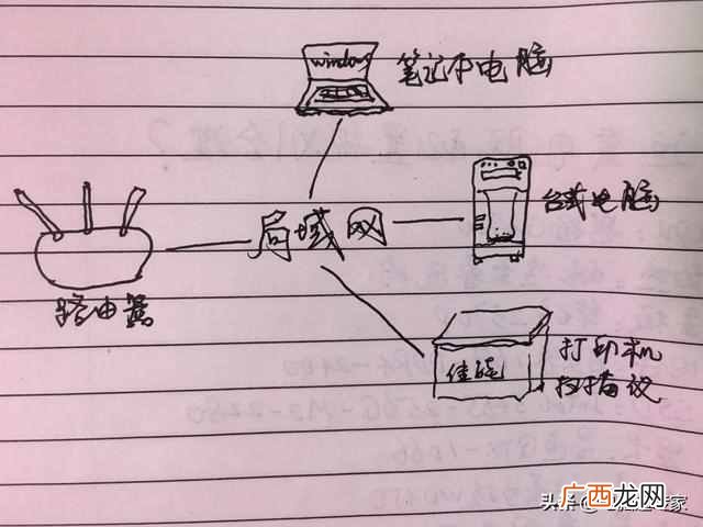 局域网是什么有何特点（网络工程师是如何布置