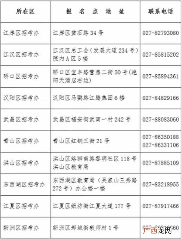 成人高考学历有用吗（2019年报考成人高考注意的