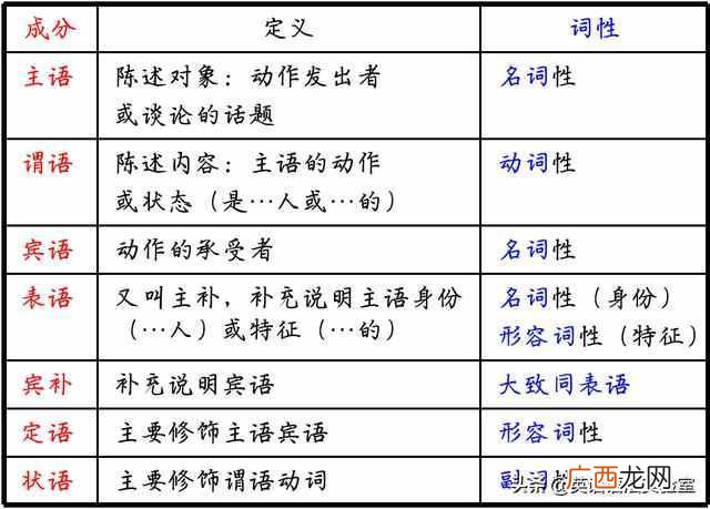 同位语从句是什么意思（同位语的这份使用说明