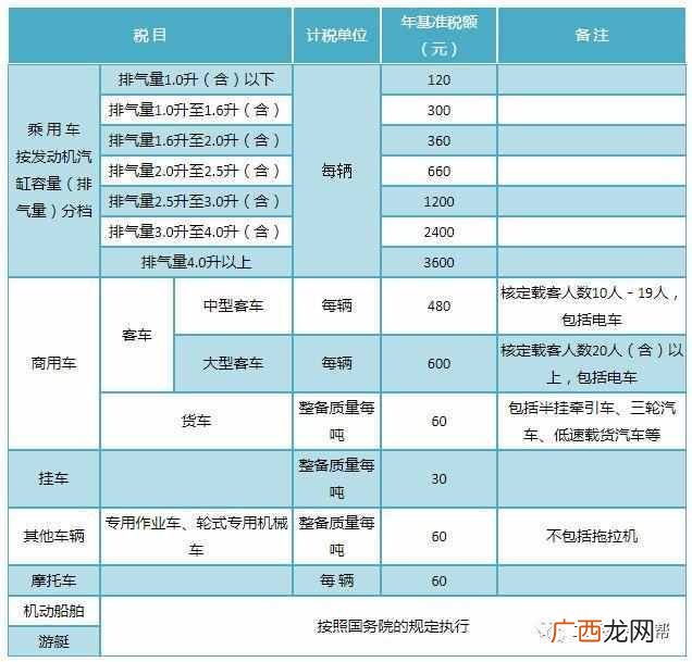 2019车船税新标准（这几类车的车船税终于不用再
