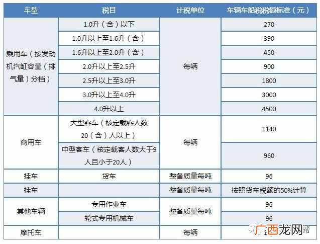 2019车船税新标准（这几类车的车船税终于不用再