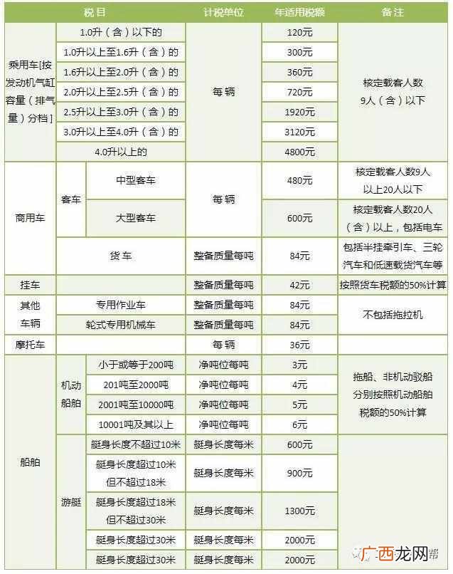 2019车船税新标准（这几类车的车船税终于不用再