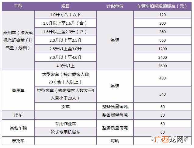 2019车船税新标准（这几类车的车船税终于不用再