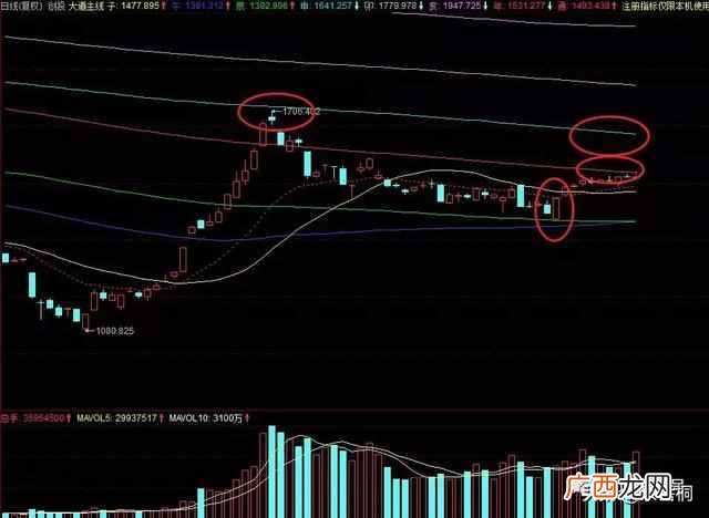 业绩最好的10只权重股 权重股是指哪些股票