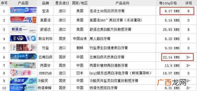 市面上男生用什么牙膏美白效果好（教你在家自