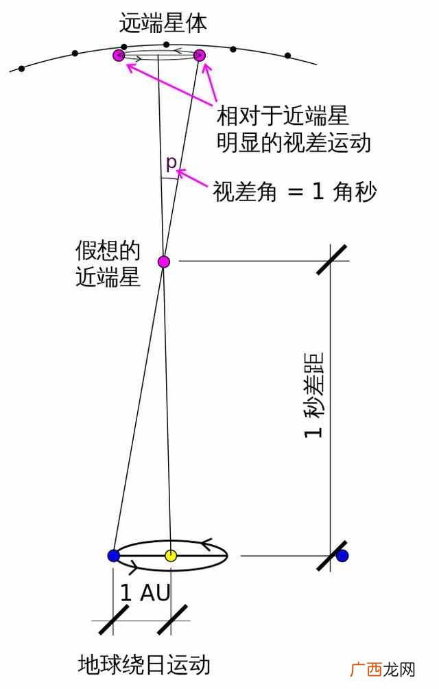 30亿光年是什么意思有多远（宇宙到底有多大大揭