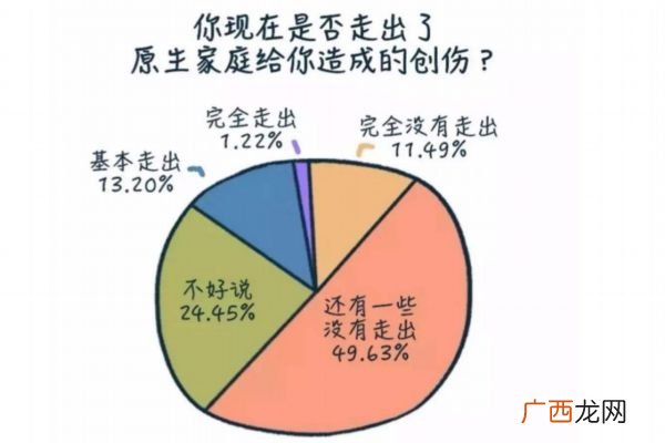 原生家庭能决定一生吗原生家庭不好如何提升自己
