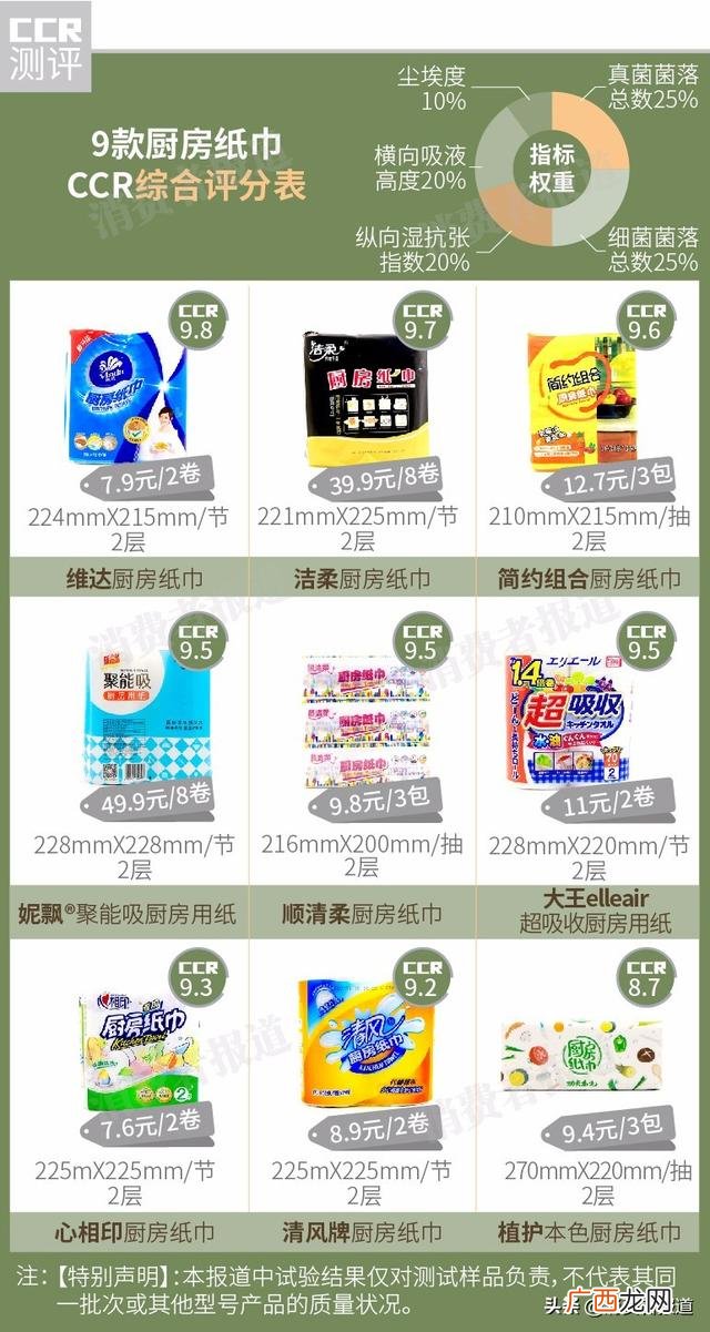 纸巾有哪些品牌比较好,纸巾排行榜品牌
