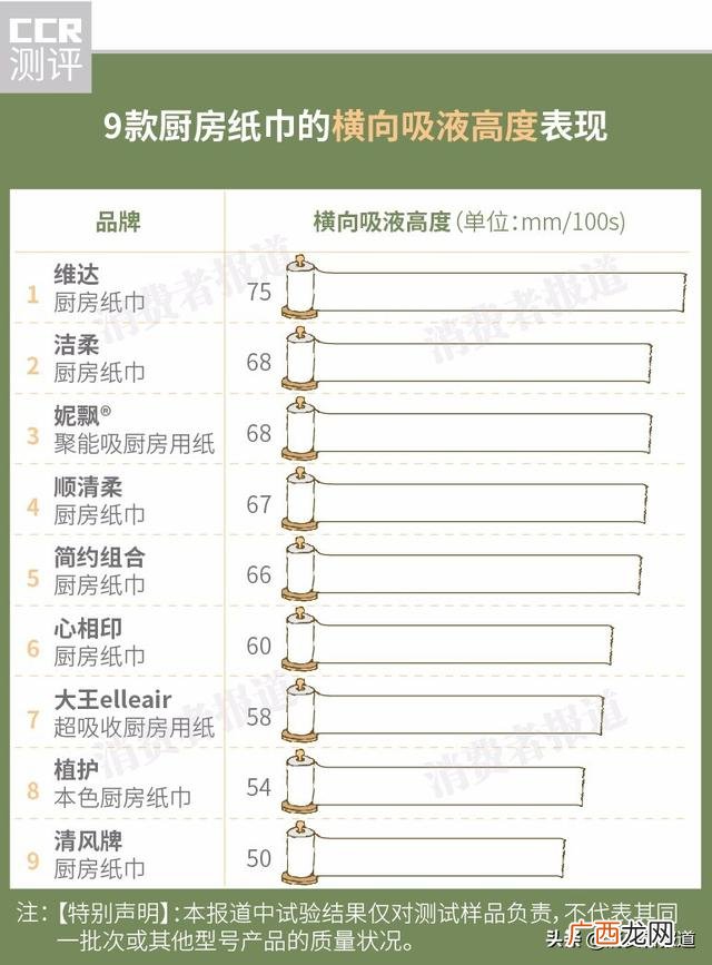 纸巾有哪些品牌比较好,纸巾排行榜品牌