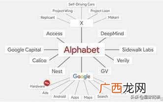 谷歌是什么公司的软件（谷歌有哪些简单好用的