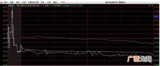 集合竞价散户能参与吗（5分钟学会，集合竞价八