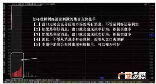 集合竞价散户能参与吗（5分钟学会，集合竞价八