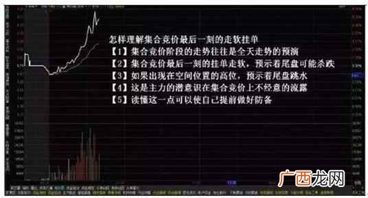 集合竞价散户能参与吗（5分钟学会，集合竞价八