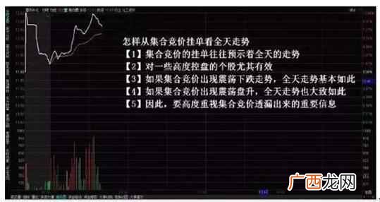 集合竞价散户能参与吗（5分钟学会，集合竞价八