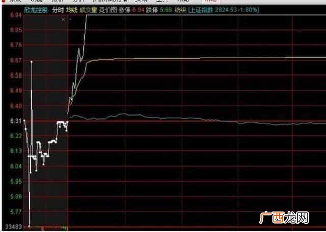 集合竞价散户能参与吗（5分钟学会，集合竞价八