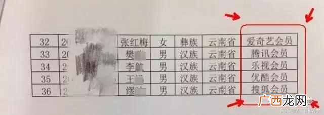 填表政治面貌该怎么填（教你如何正确填写档案