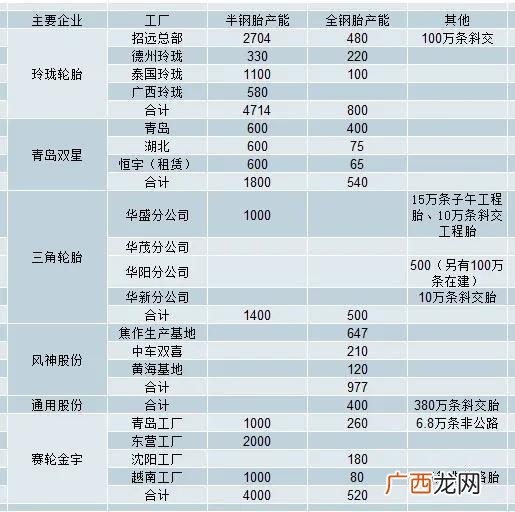 回力轮胎质量怎么样,轮胎代工厂家