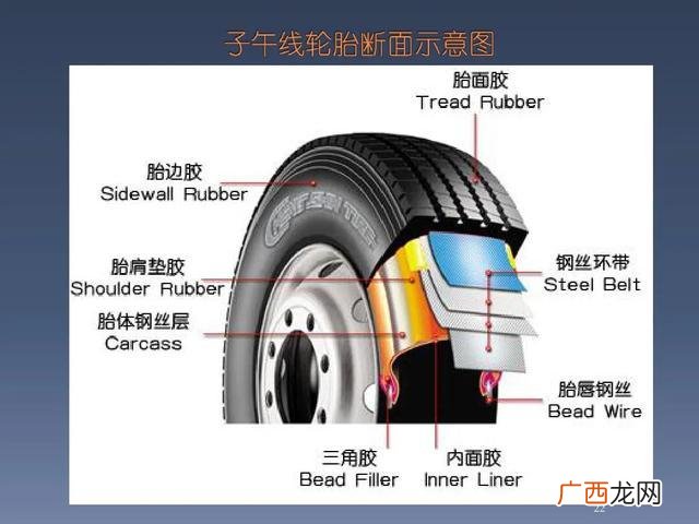 回力轮胎质量怎么样,轮胎代工厂家