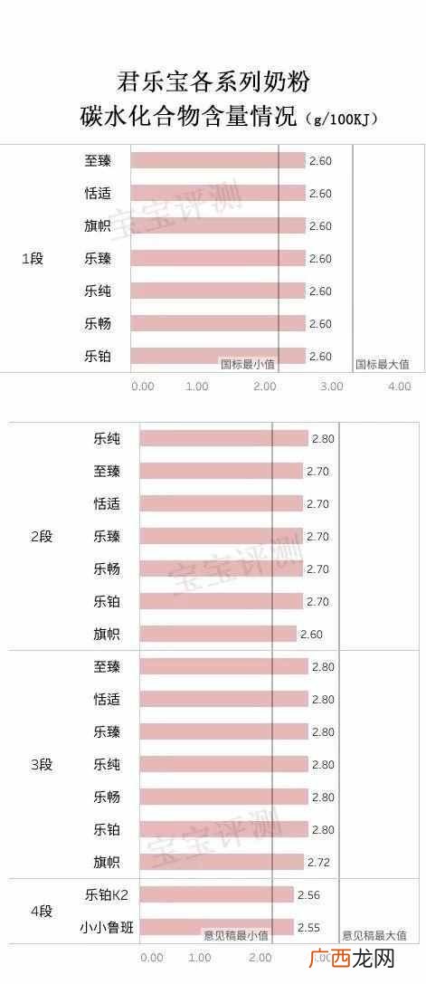 君乐宝奶粉怎么样，为什么那么便宜（君乐宝如