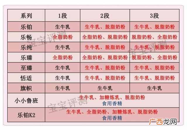 君乐宝奶粉怎么样，为什么那么便宜（君乐宝如