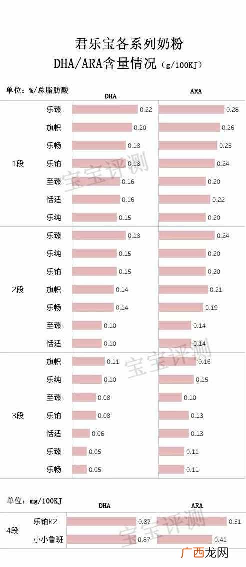 君乐宝奶粉怎么样，为什么那么便宜（君乐宝如
