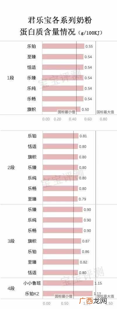 君乐宝奶粉怎么样，为什么那么便宜（君乐宝如