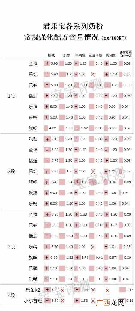 君乐宝奶粉怎么样，为什么那么便宜（君乐宝如