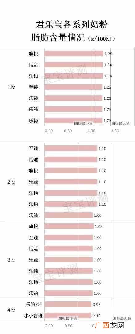 君乐宝奶粉怎么样，为什么那么便宜（君乐宝如