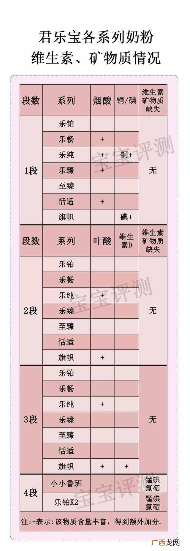 君乐宝奶粉怎么样，为什么那么便宜（君乐宝如