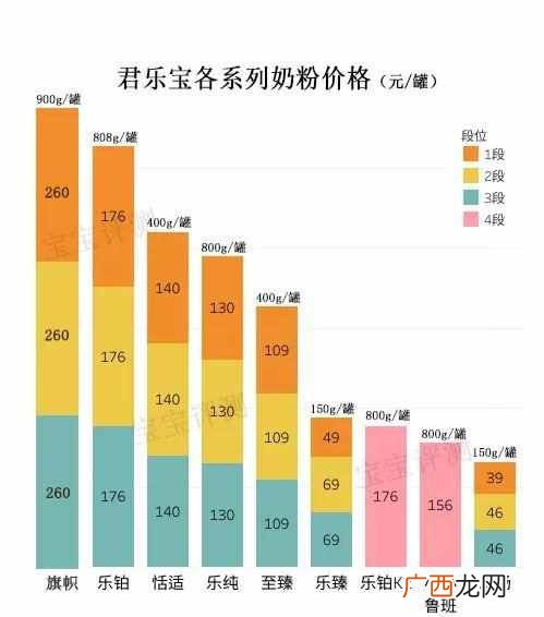 君乐宝奶粉怎么样，为什么那么便宜（君乐宝如