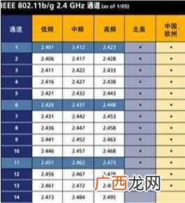 wifi信道是什么意思（学会修改WiFi信道，让你的网